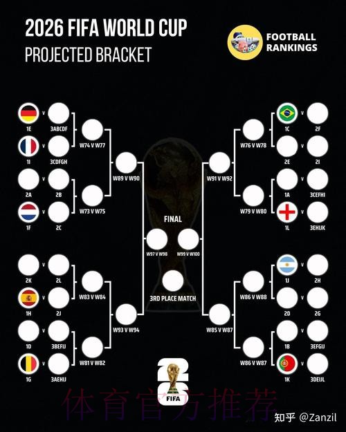 2026世界杯买球高清指南