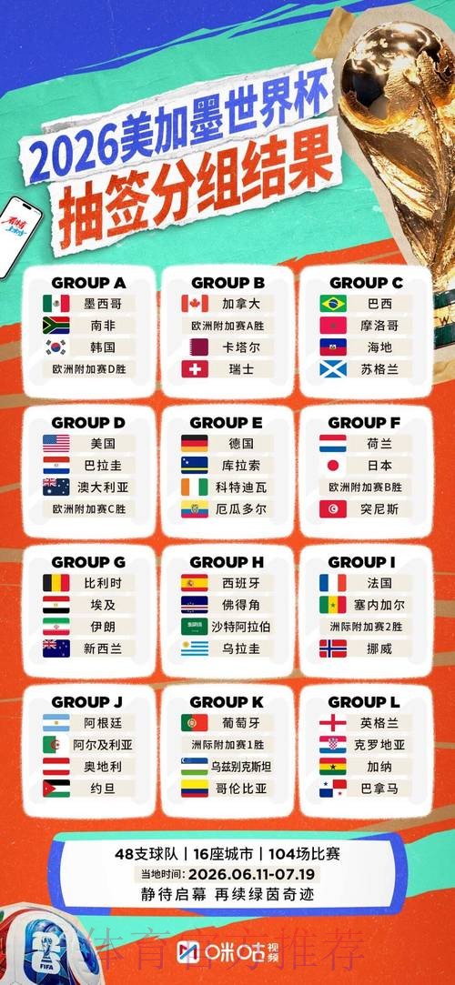 2026年世界杯竞猜人气排行榜揭秘