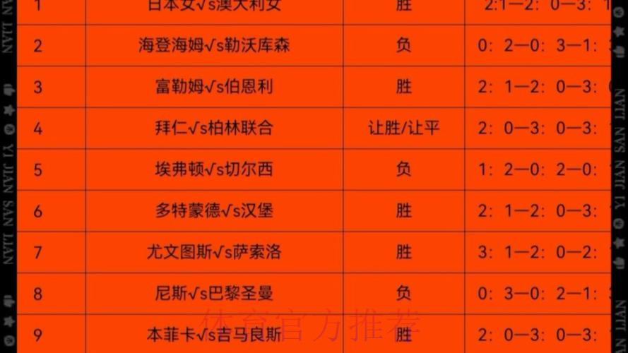 世界杯盘口推荐最新网址平台汇总 世界杯盘口推荐最新网址平台汇总