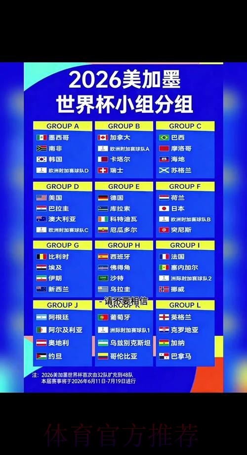 2026世界杯比赛时间最新公布,全程赛程揭秘 2026世界杯比赛时间最新公布,全程赛程揭秘
