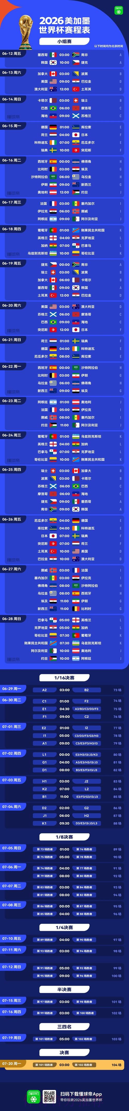 2026年美加墨世界杯比赛比分信息汇总分析 2026年美加墨世界杯比赛比分信息汇总分析