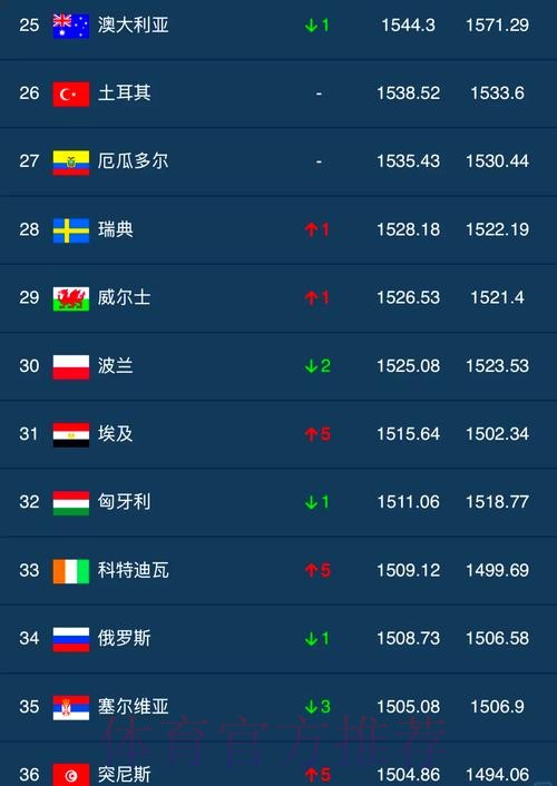 世界杯外围排行官方数据分析 世界杯外围排行官方数据分析