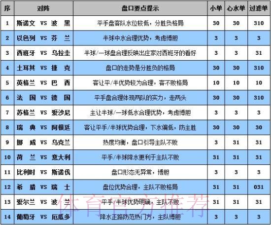 选择最佳平台进行世界杯外围投注官方解读 选择最佳平台进行世界杯外围投注官方解读