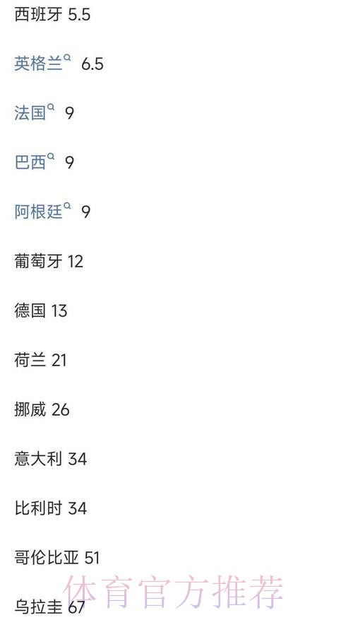 世界杯投注用什么软件好?推荐优质平台选择 世界杯投注用什么软件好?推荐优质平台选择