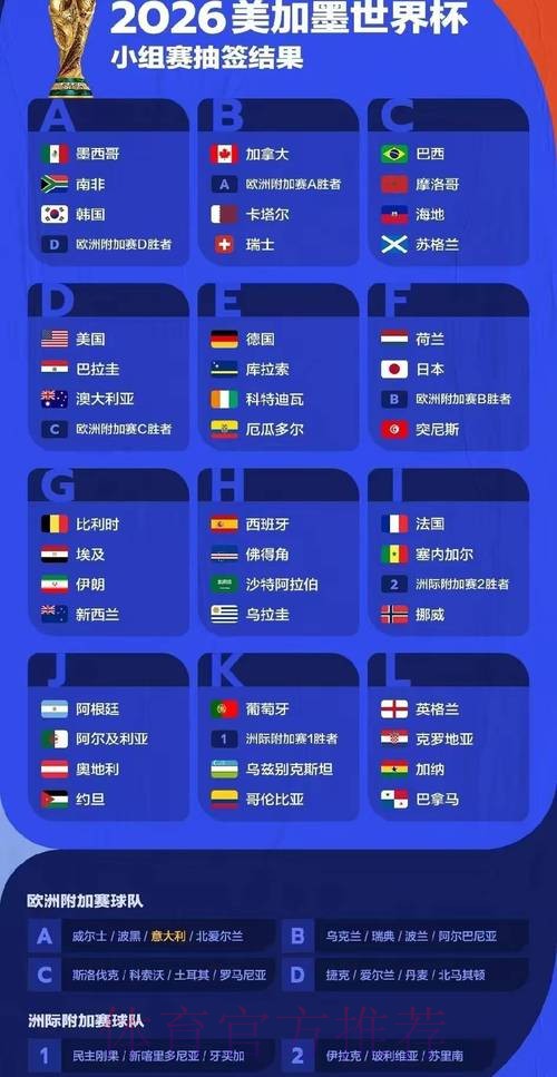 深入解析2026年世界杯赛事数据统计与分析 深入解析2026年世界杯赛事数据统计与分析