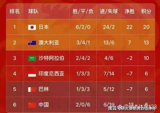 2026世界杯比分下载与实时数据查询 2026世界杯比分下载与实时数据查询