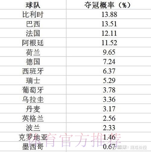 深入分析世界杯比赛预测模型的原理与应用 深入分析世界杯比赛预测模型的原理与应用