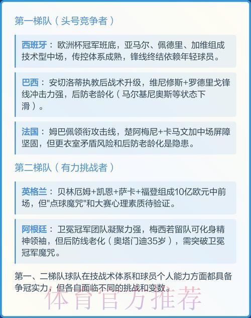 2026世界杯预测:冠军热门与冷门分析 2026世界杯预测:冠军热门与冷门分析